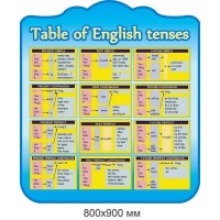 Стенд Таблица времени на английском